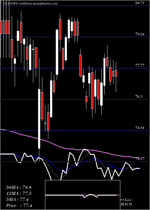  Daily chart ExponentInc