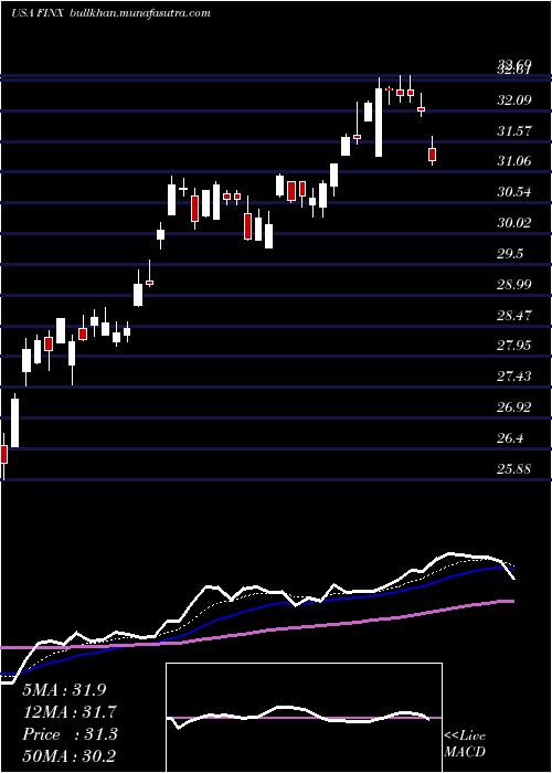  Daily chart GlobalX