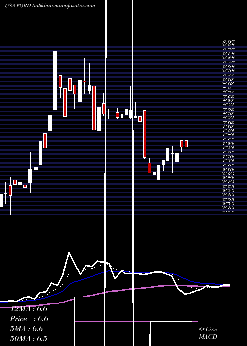  Daily chart ForwardIndustries