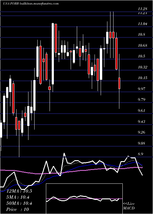  Daily chart ForresterResearch