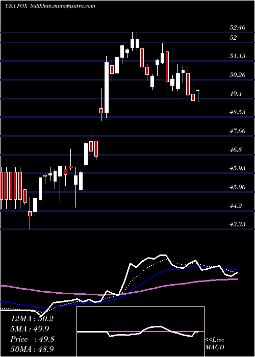  Daily chart TwentyFirst