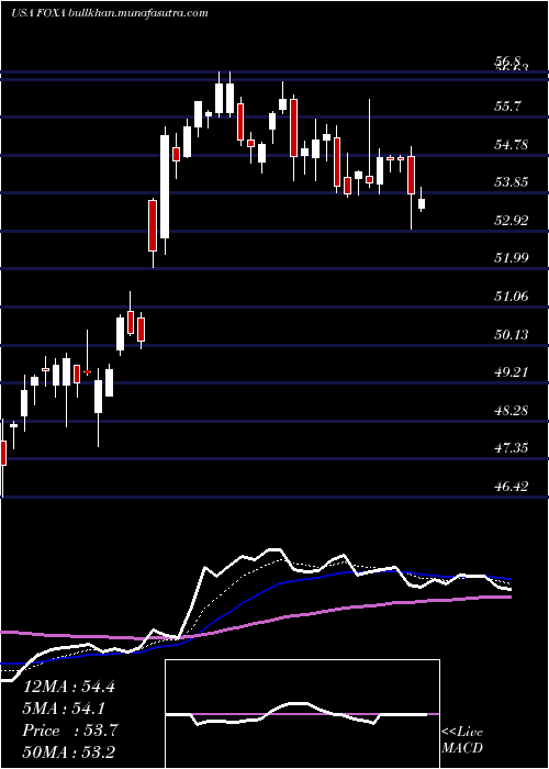  Daily chart TwentyFirst