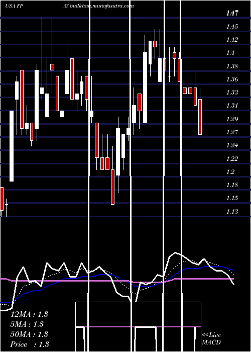  Daily chart FlexshopperInc