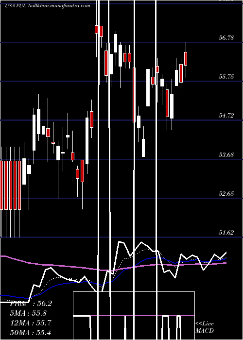  Daily chart HB