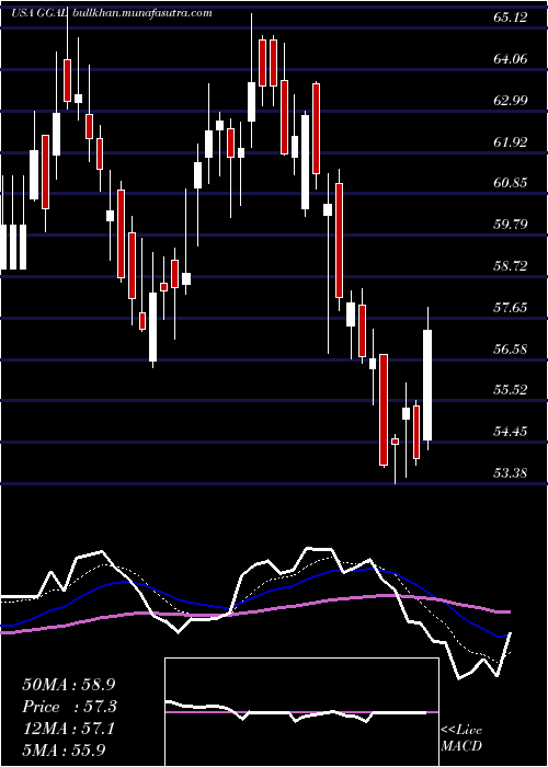  Daily chart GrupoFinanciero