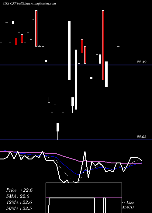  Daily chart SyntheticFixed