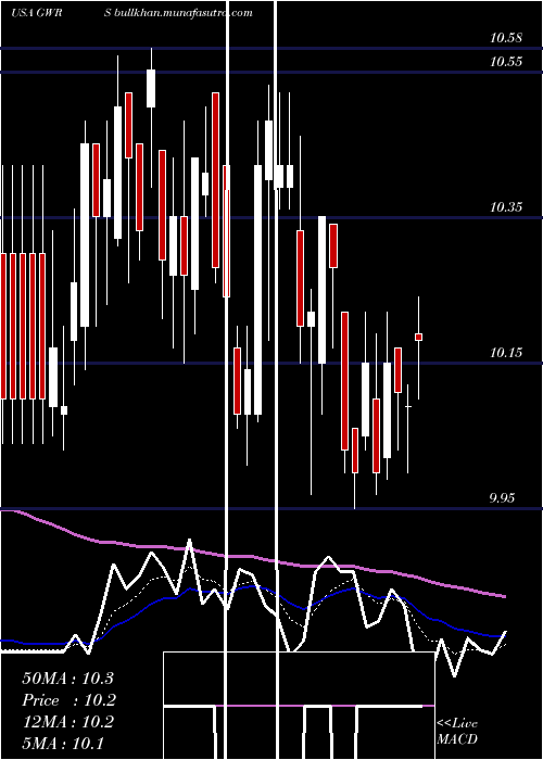  Daily chart GlobalWater
