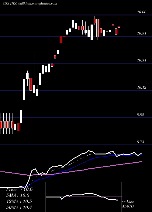  Daily chart JohnHancock