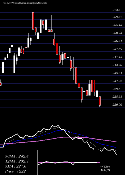  Daily chart HinghamInstitution