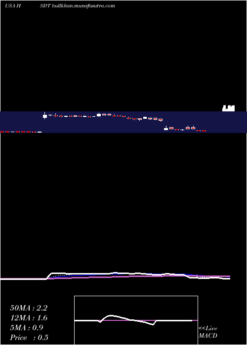  Daily chart HeliusMedical