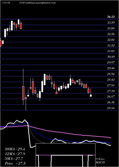  Daily chart HealthstreamInc