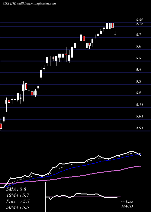  Daily chart VoyaEmerging