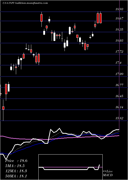  Daily chart Infosys