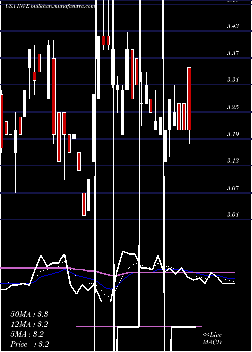  Daily chart IdentivInc
