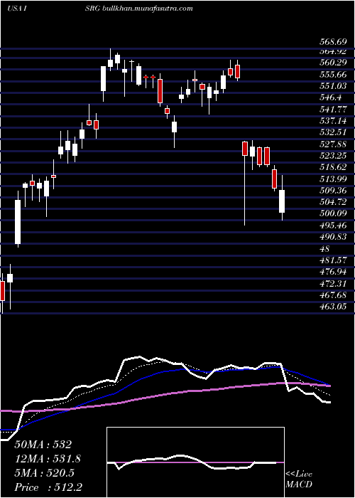  Daily chart IntuitiveSurgical