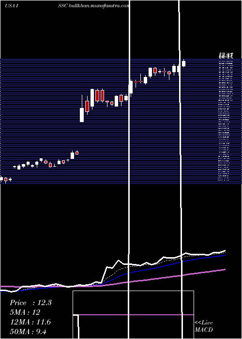 Daily chart InnovativeSolutions