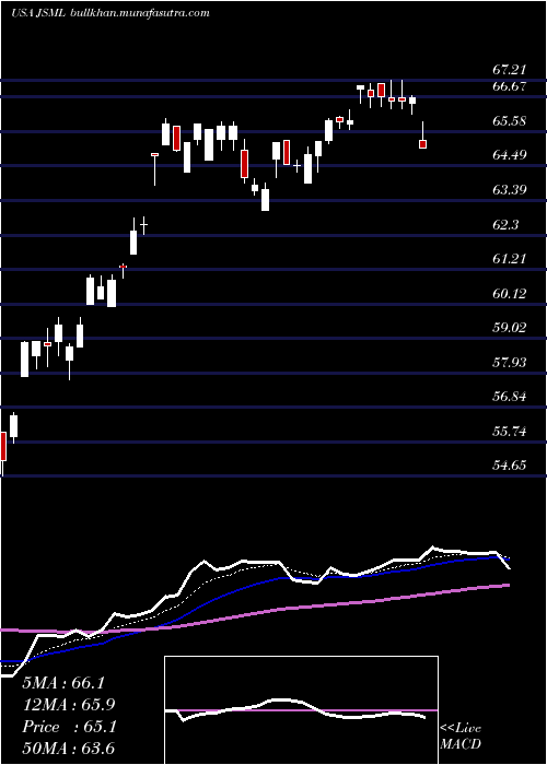  Daily chart JanusHenderson