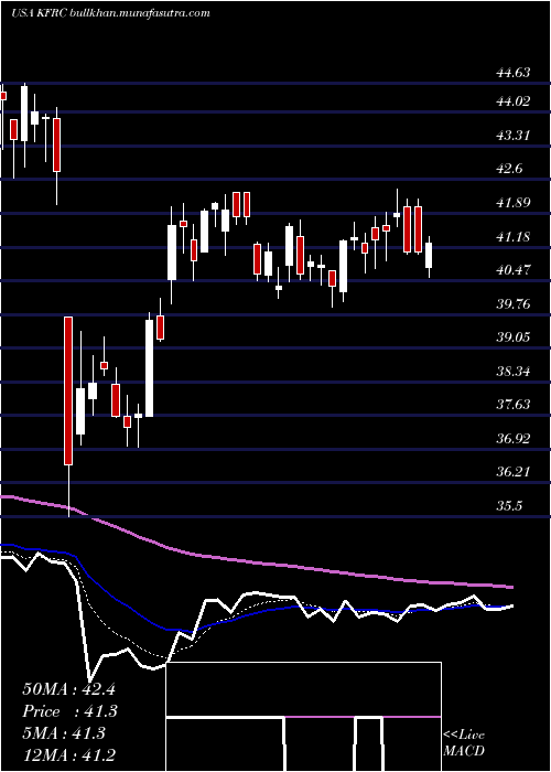  Daily chart KforceInc