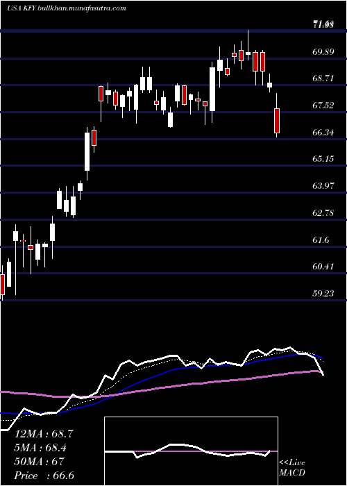  Daily chart KornFerry