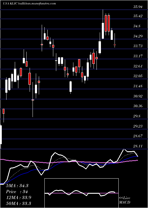  Daily chart KulickeAnd
