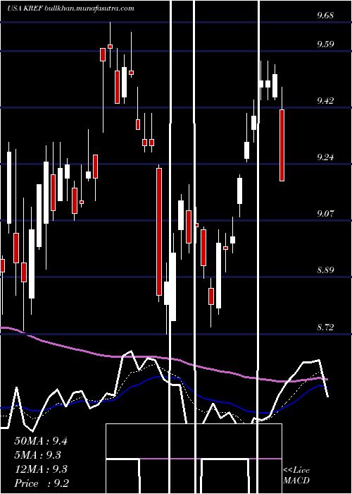  Daily chart KkrReal