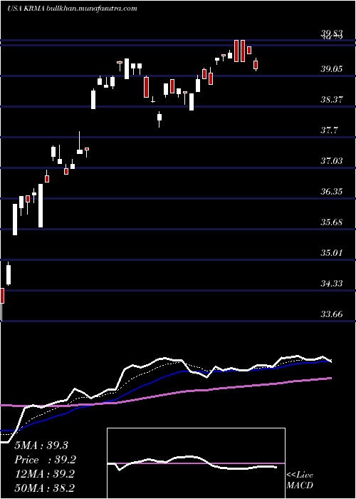  Daily chart GlobalX