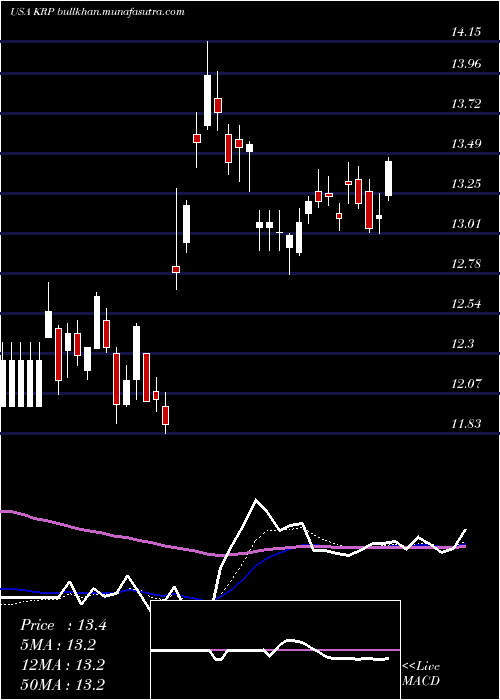  Daily chart KimbellRoyalty