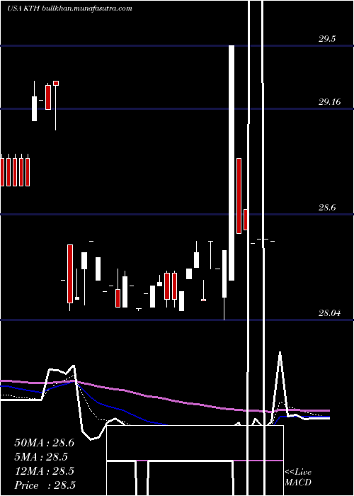  Daily chart LehmanAbs