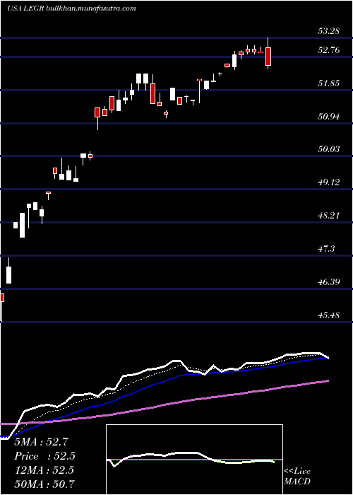  Daily chart FirstTrust
