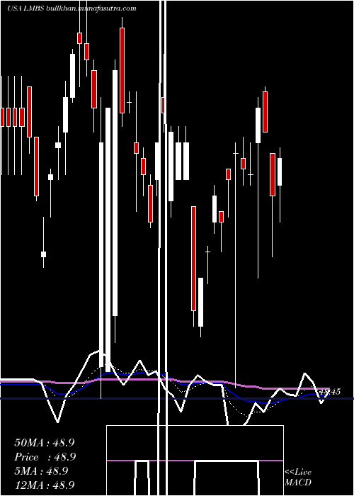 Daily chart FirstTrust