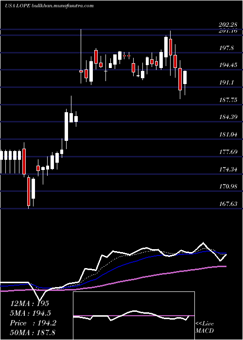  Daily chart GrandCanyon