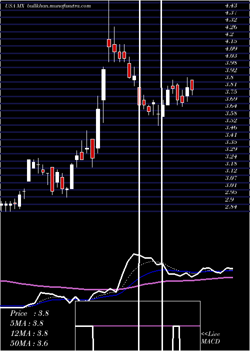 Daily chart MagnachipSemiconductor