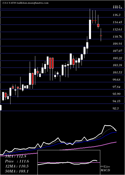  Daily chart NathanS