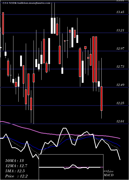  Daily chart NiHoldings
