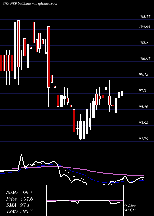  Daily chart NaturalResource
