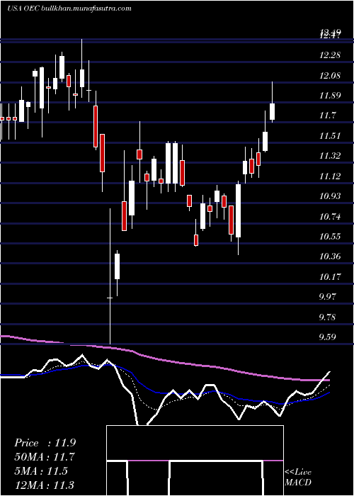  Daily chart OrionEngineered