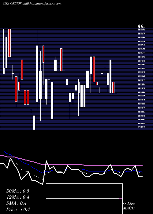  Daily chart OxbridgeRe