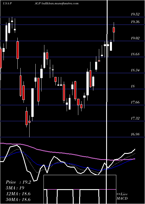 Daily chart PlainsGroup