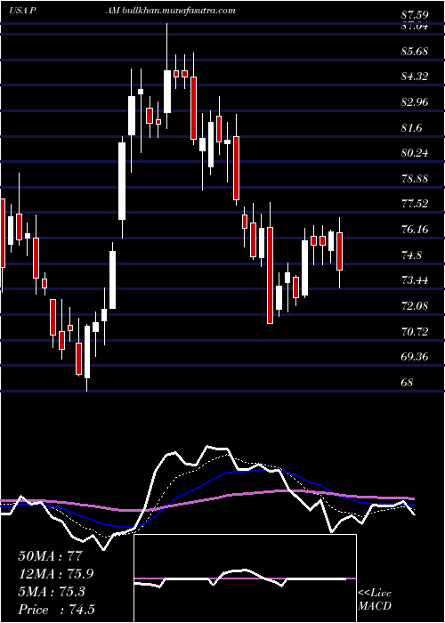  Daily chart PampaEnergia