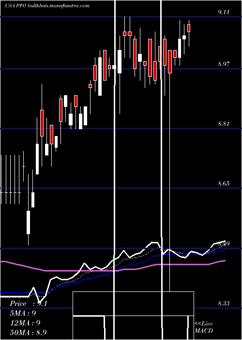  Daily chart FlahertyCrumrine