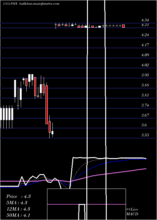  Daily chart PanhandleRoyalty