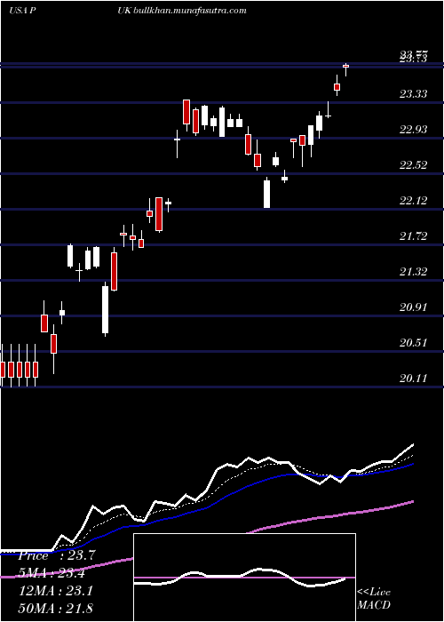  Daily chart PrudentialPublic