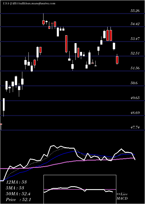  Daily chart FirstTrust