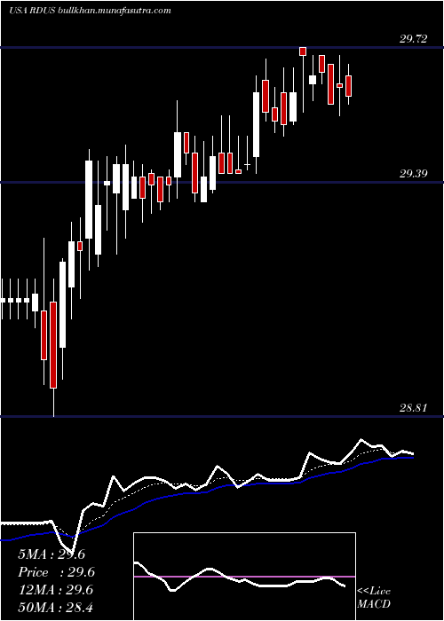  Daily chart RadiusHealth