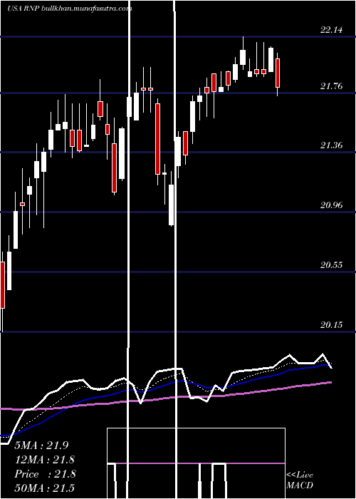  Daily chart CohenSteers