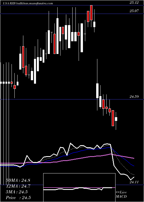  Daily chart ReinsuranceGroup