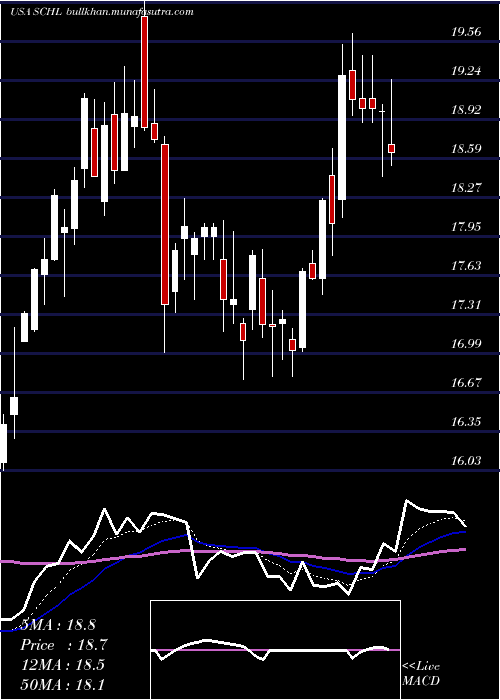  Daily chart ScholasticCorporation