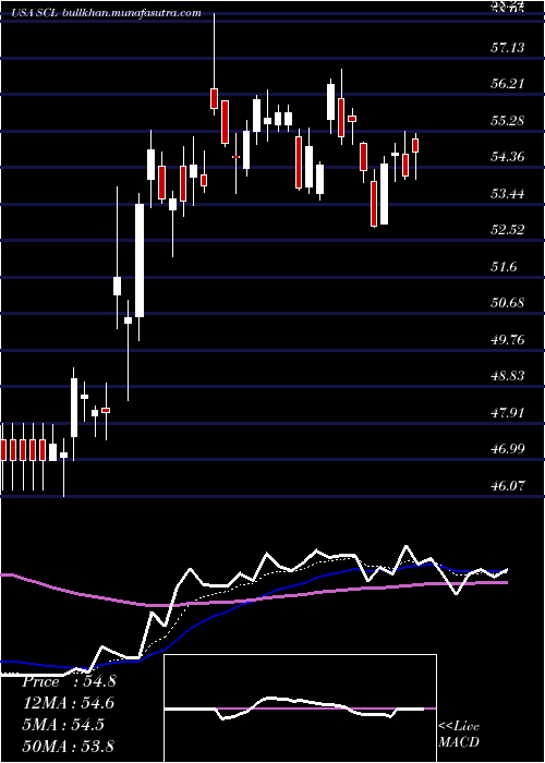  Daily chart StepanCompany