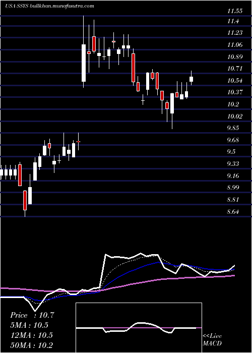  Daily chart Stratasys