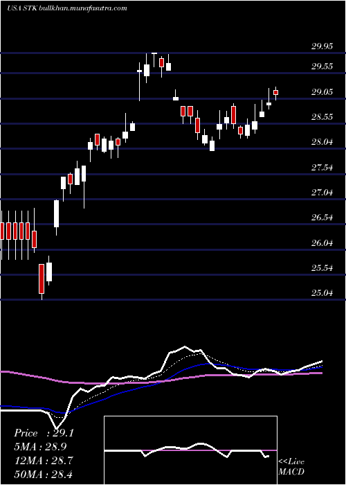  Daily chart ColumbiaSeligman